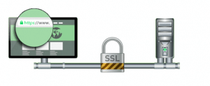 SSL connectie met server en browser