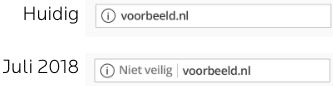 Weergave SSL wijziging juli 2018
